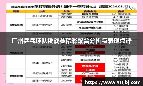 广州乒乓球队挑战赛精彩配合分析与表现点评