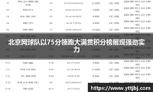 北京网球队以75分领跑大满贯积分榜展现强劲实力