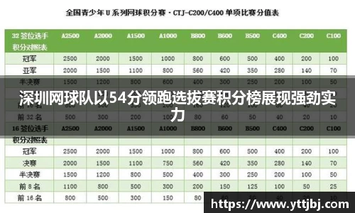 深圳网球队以54分领跑选拔赛积分榜展现强劲实力